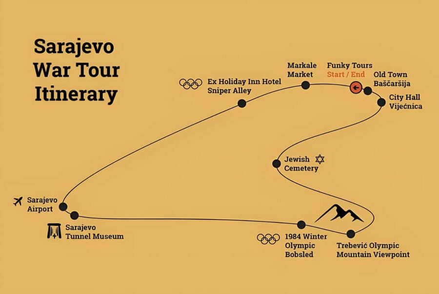 Sarajevo Siege Tour with War Veteran Guide (Fees Included) - Who should book this Sarajevo tour?